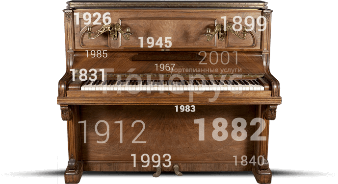 Определение года выпуска пианино по серийному номеру
